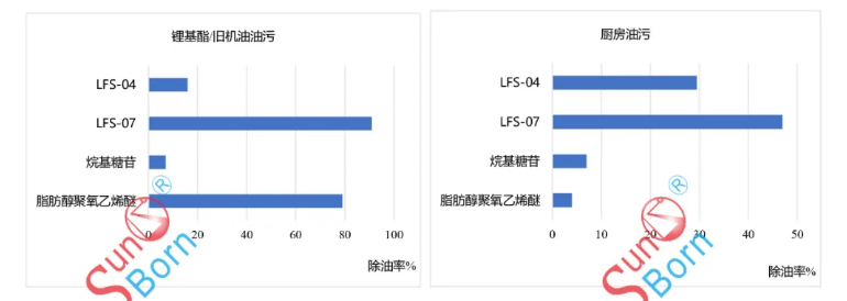 LFS-07