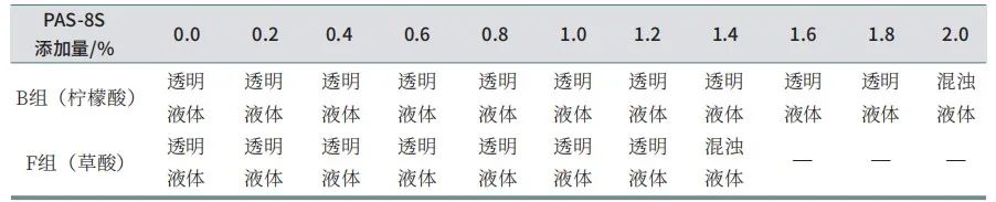 2表9.