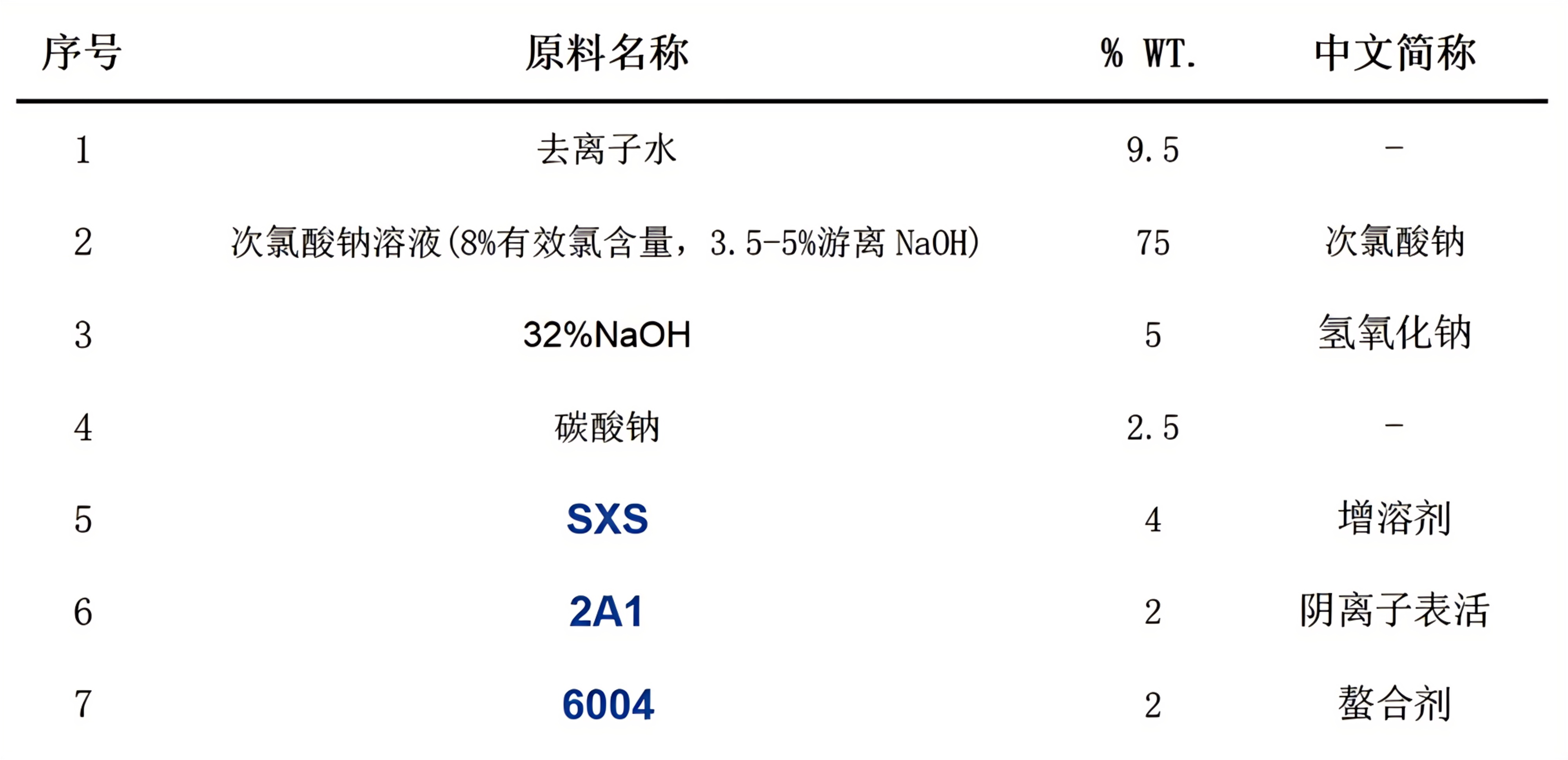 洗衣機清潔劑(1)