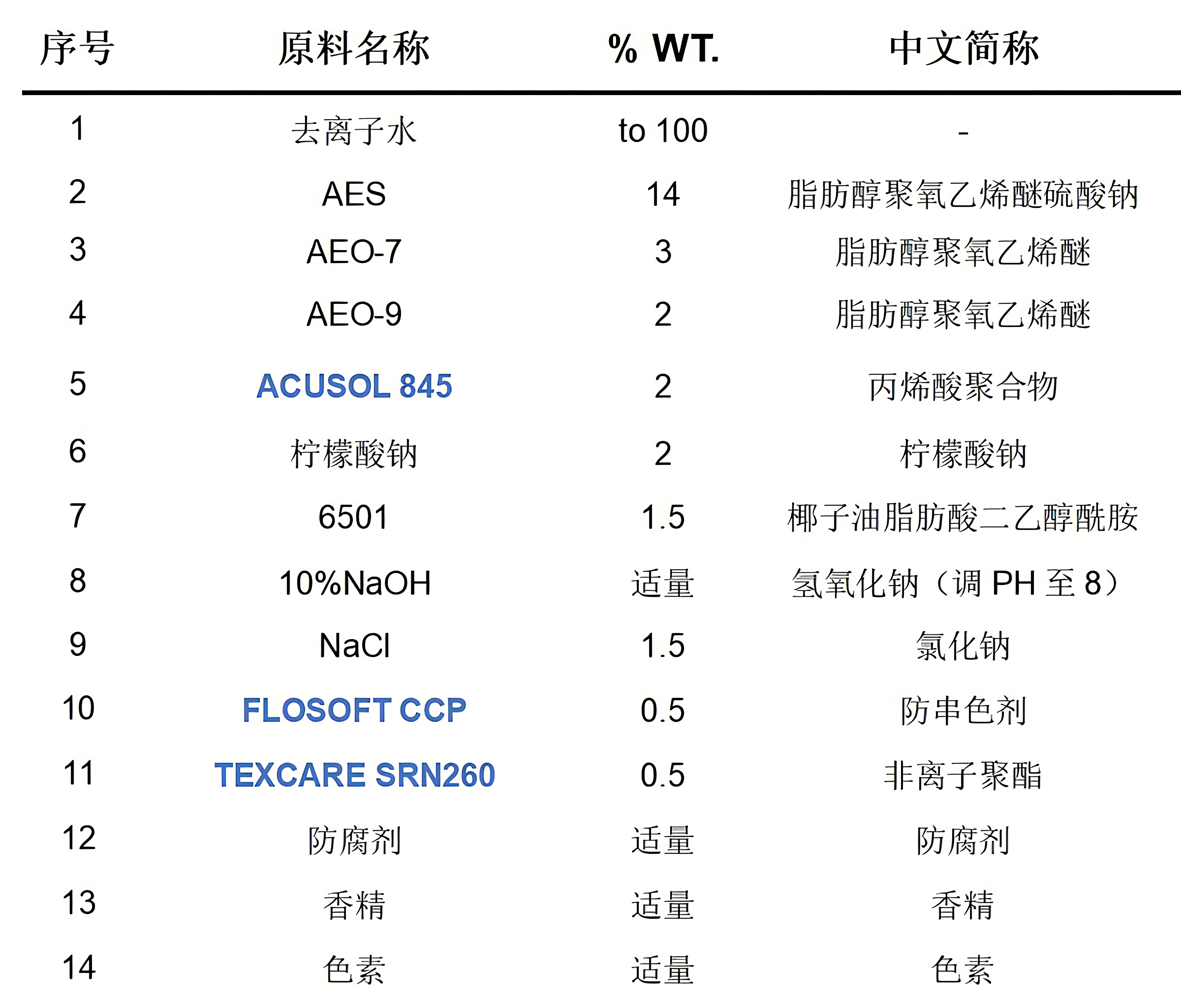 漢服洗衣液(1)