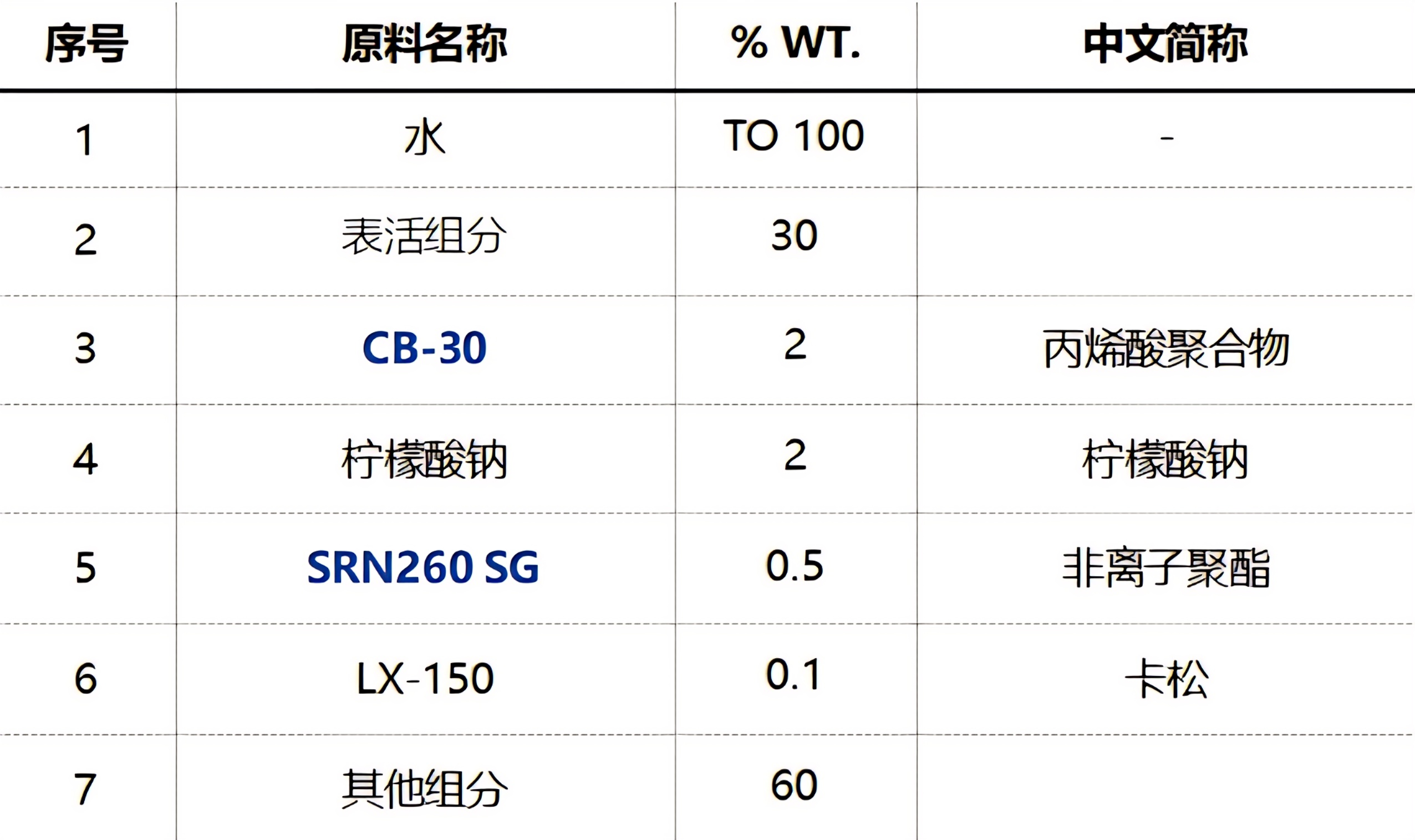 商洗(1)